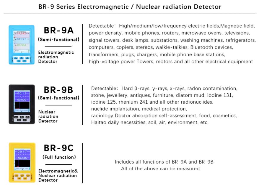 Дозиметр BR-9C 2в1: измерение радиации и электромагнитное излучение