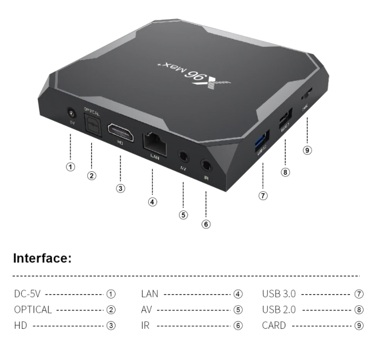 тв приставка для телевизора с интернетом, играми, высокми разрешением и wifi 4к